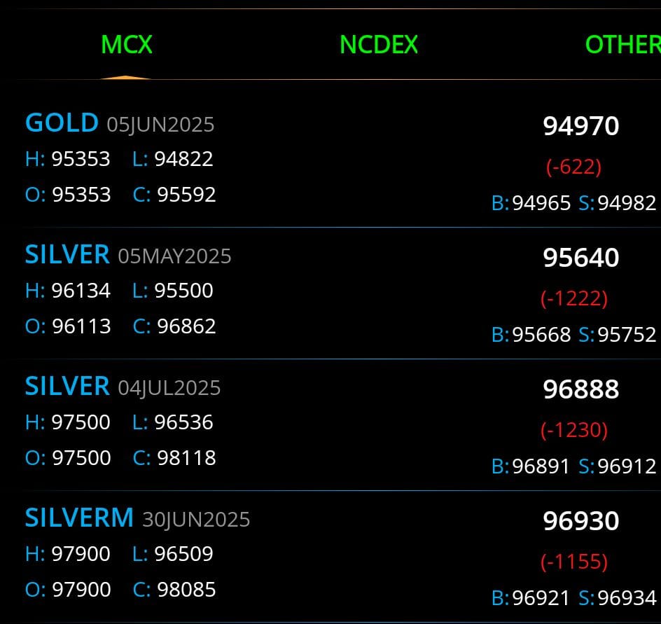 mcx gold silver price today