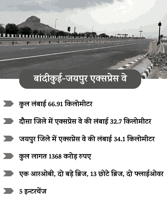 Bandikui-Jaipur Expressway Update