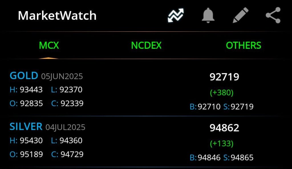 mcx gold silver price