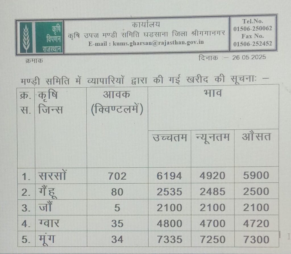 घड़साना मंडी भाव 26-05-2025