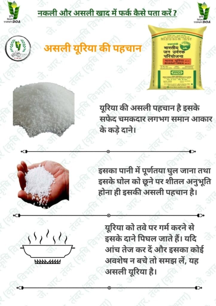 असली यूरिया की पहचान