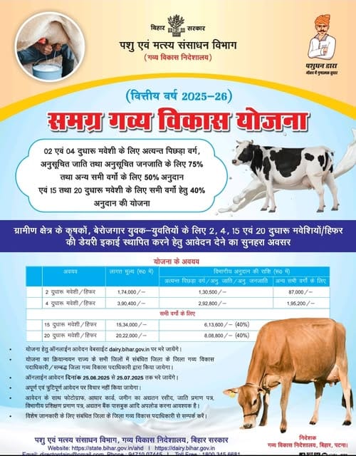Samagra Gavya Vikas Yojana