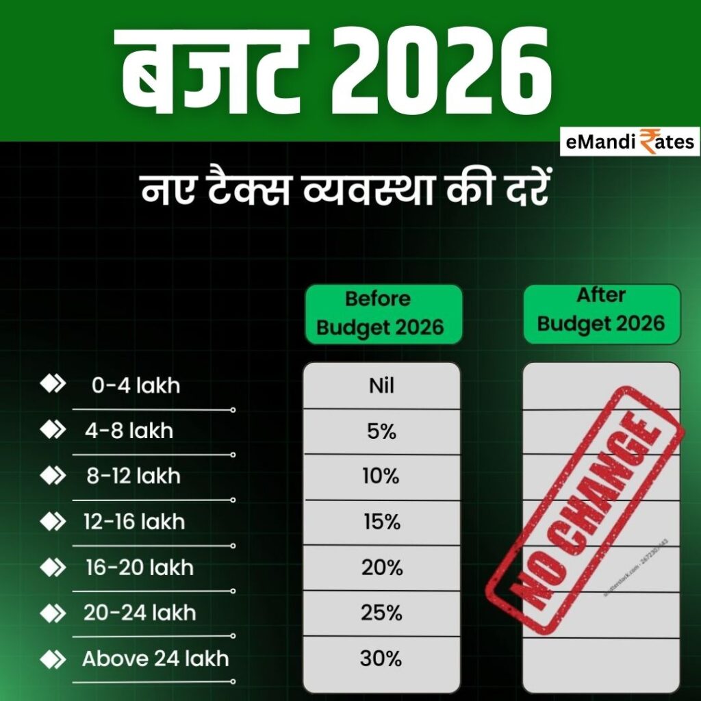 union budget 2026 income tax slabs