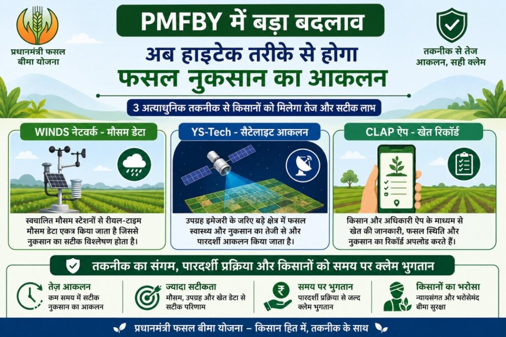 PMFBY crop insurance technology upgrade