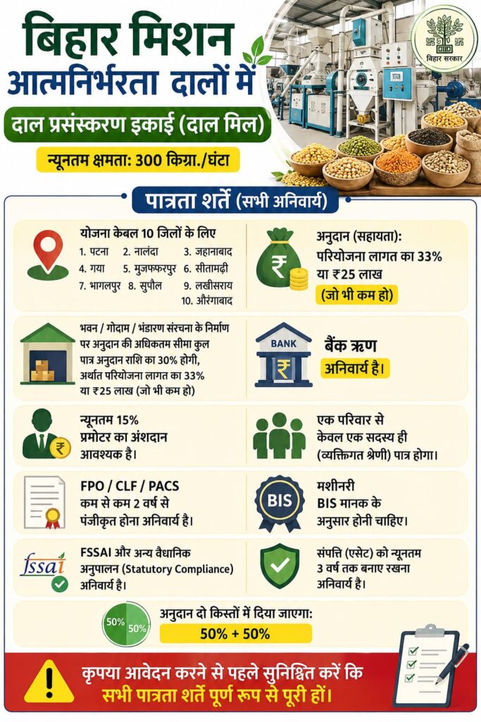 Infographic: Bihar Pulse Mill Subsidy Eligibility